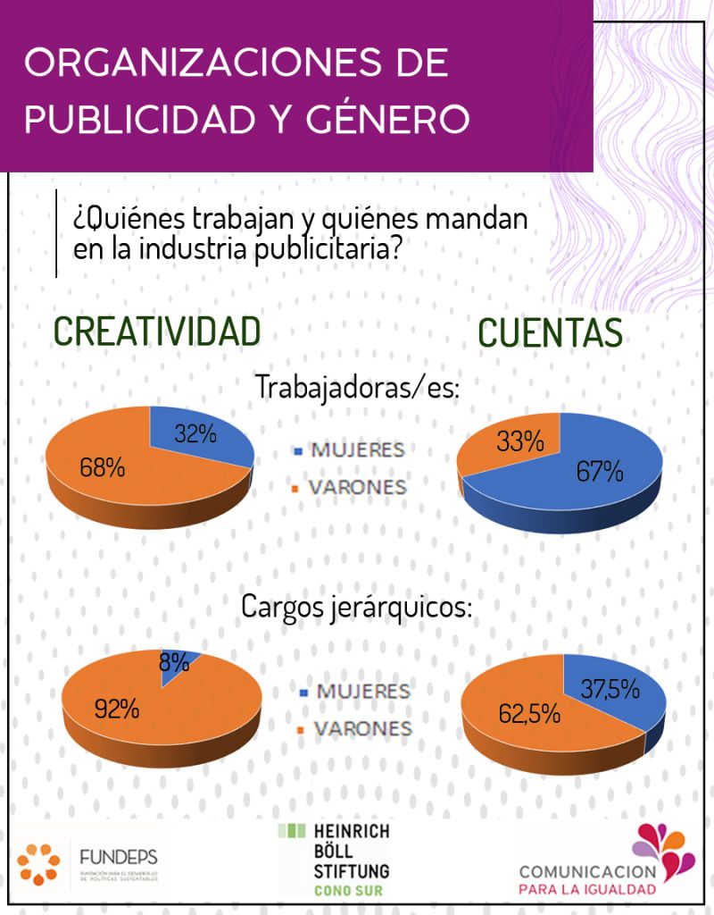 Investigación sobre la industria publicitaria – Agencia Ceci